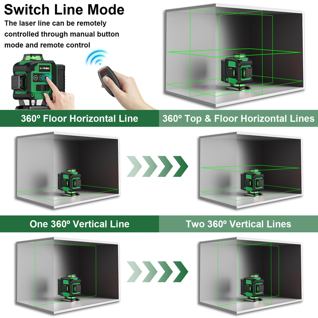 Laser line modes